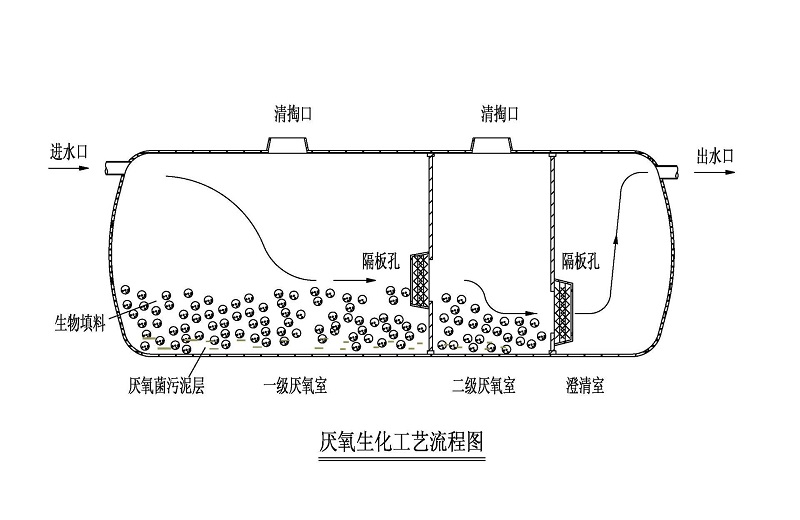 广西玻璃钢化粪池原理图