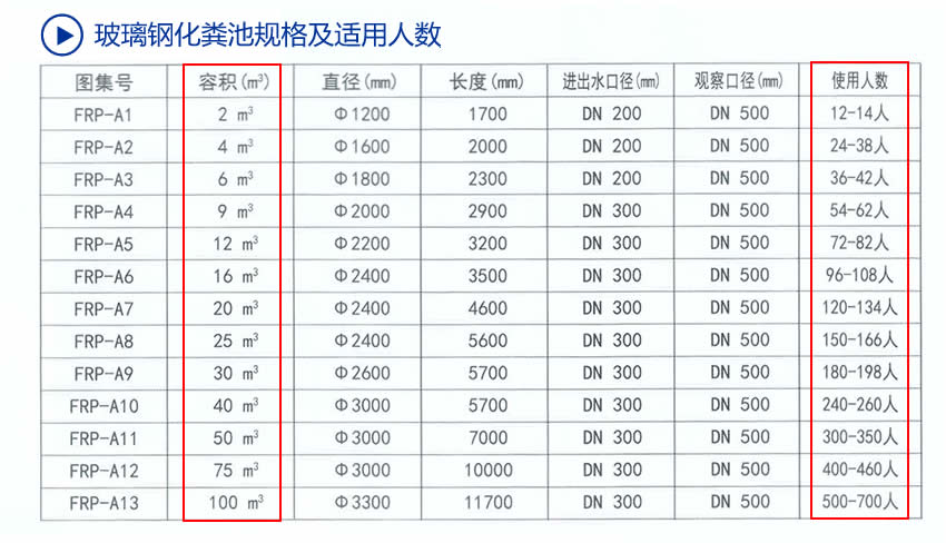 广西玻璃钢化粪池规格